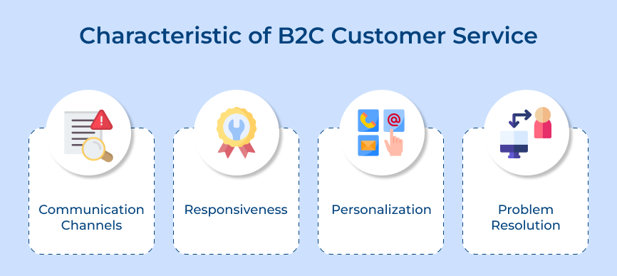 B2C Customer Service