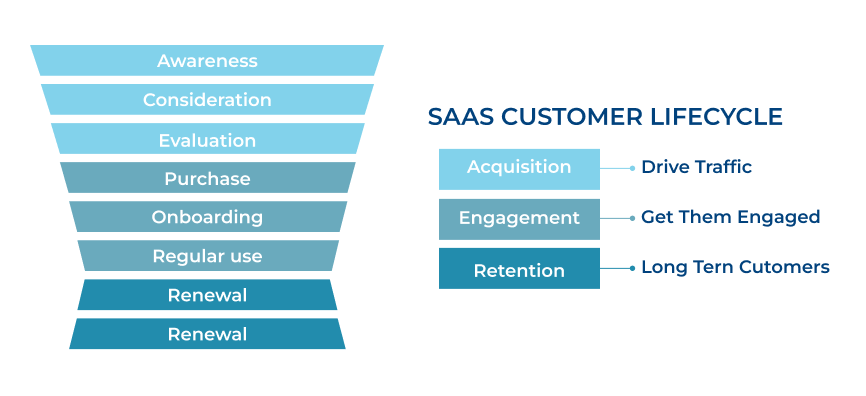 Customer Lifecycle Marketing