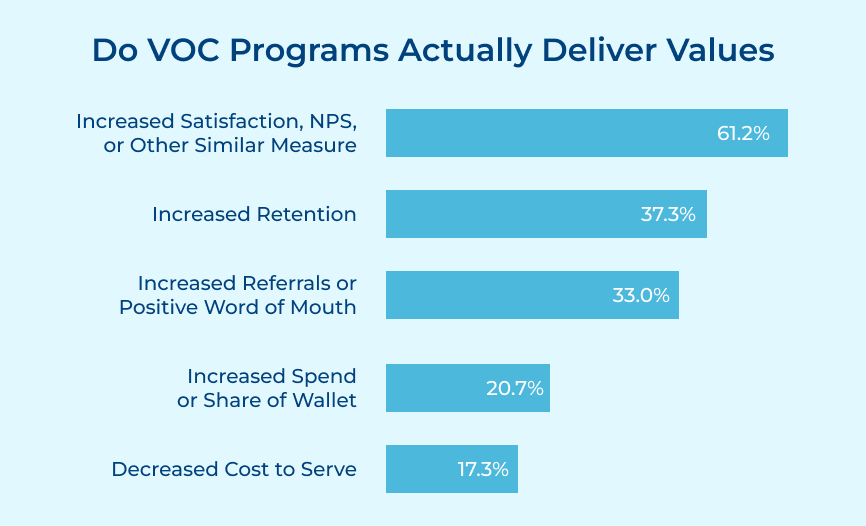 Voice of Customer (VOC)