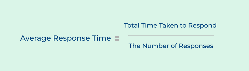 Average First Response Time