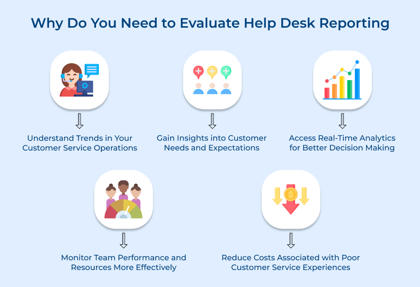 Help Desk Reporting Needs