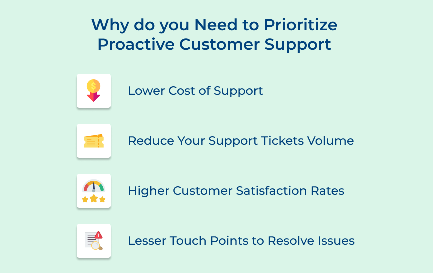 Prioritize Proactive Customer Support