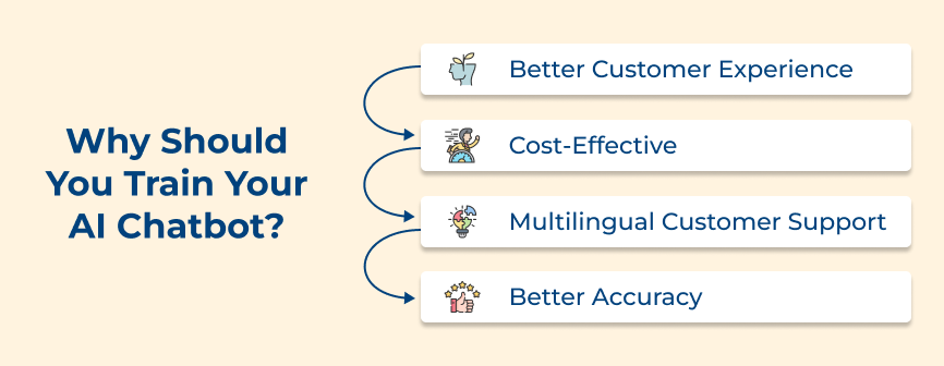 Why Should You Train Your AI Chatbot