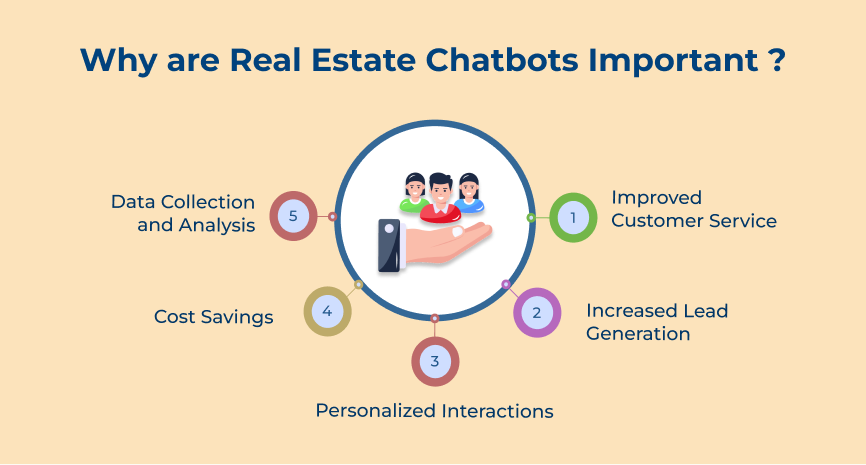 Why are Real Estate Chatbots Important