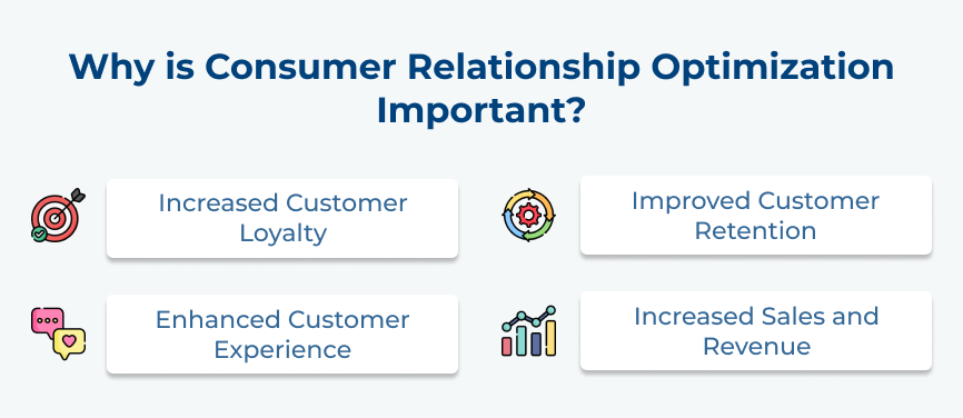 Why is Consumer Relationship Optimization Important