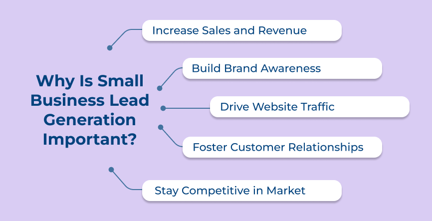 Why is Small Business Lead Generation Important_