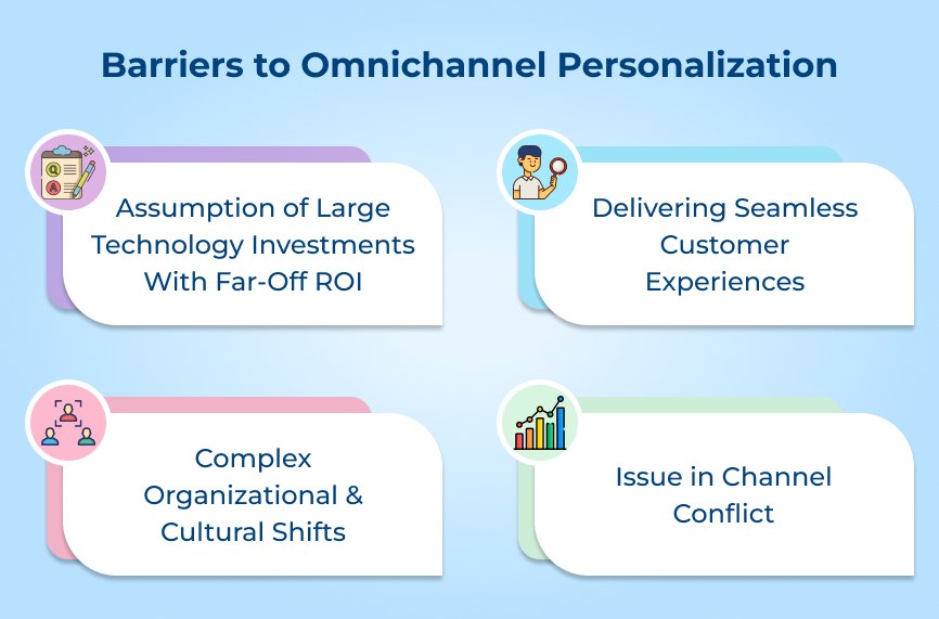 Barriers to Omnichannel Personalization