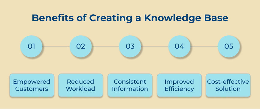 Benefits of Creating a Knowledge Base