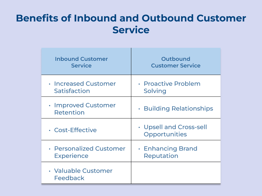 Inbound and Outbound Customer Service Benefits