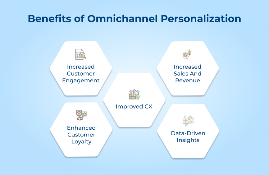 Benefits of Omnichannel Personalization