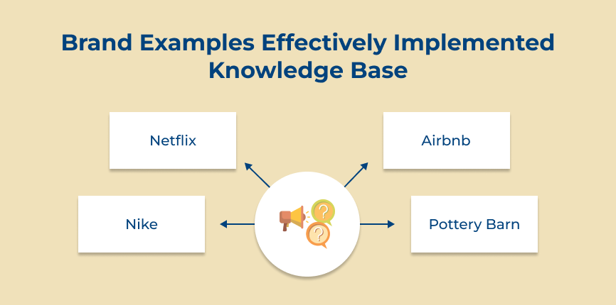 Brand Examples Effectively Implemented Knowledge Base