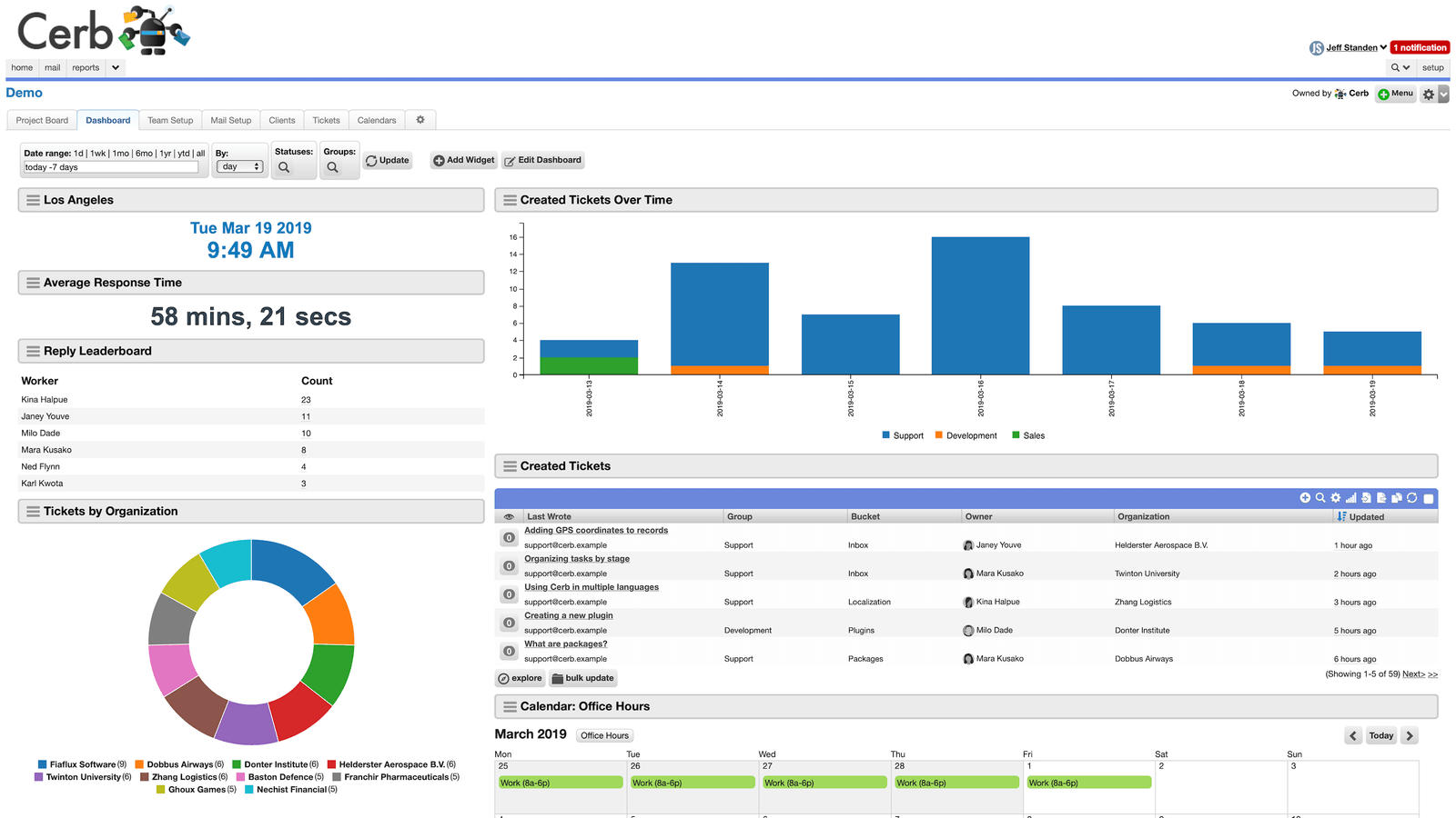 Cerb dashboards