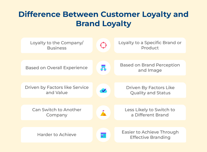 Difference Between Customer Loyalty and Brand Loyalty