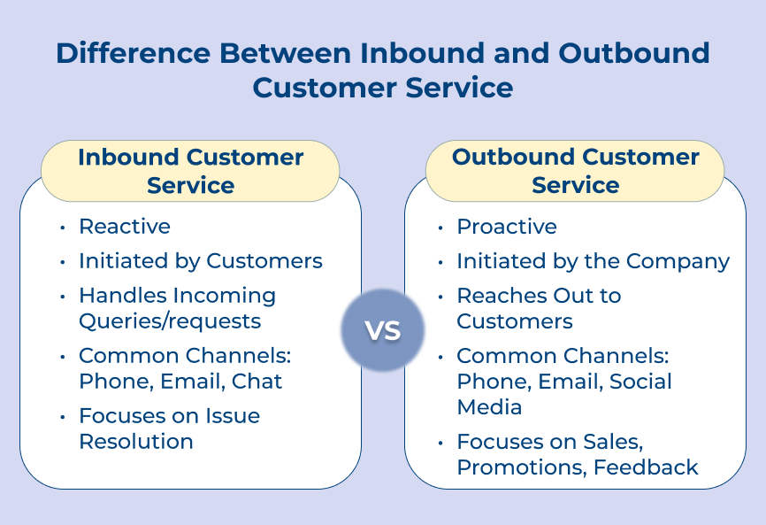 Difference Between Inbound and Outbound Customer Service