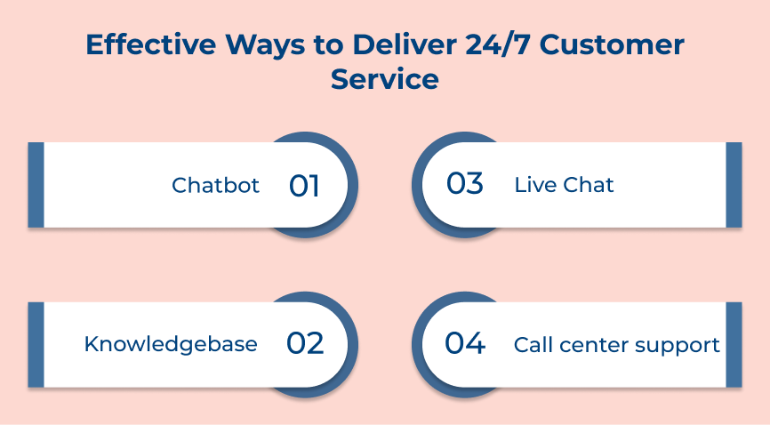 Effective Ways to Deliver 24/7 Customer Service