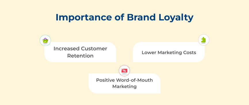 Brand Loyalty Importance