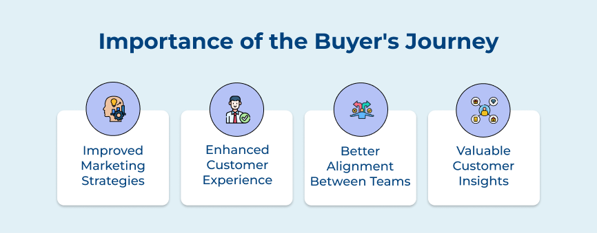 Importance of the Buyer's Journey