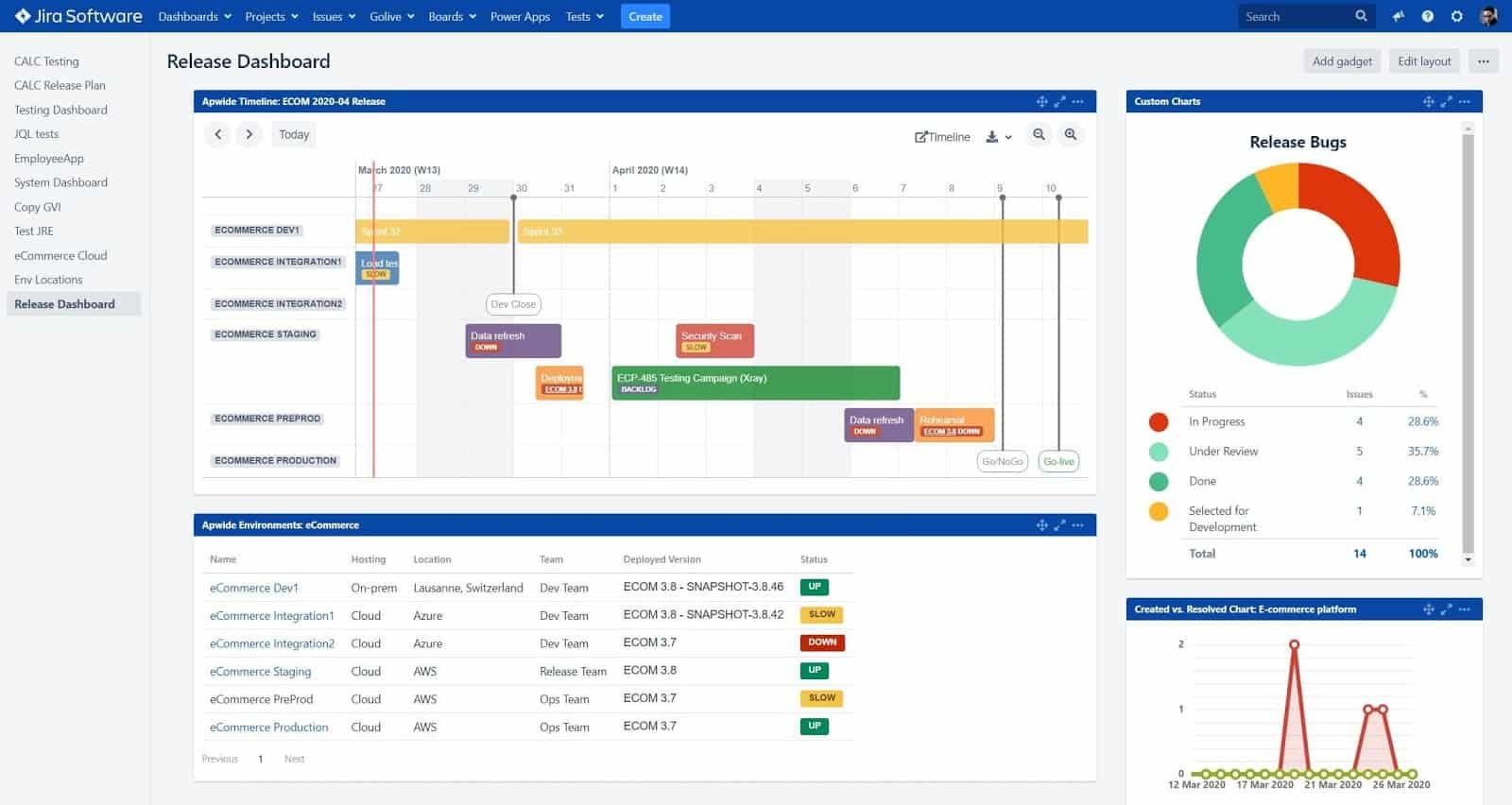 Jira