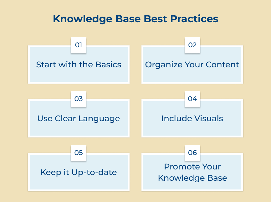 Knowledge Base Best Practices