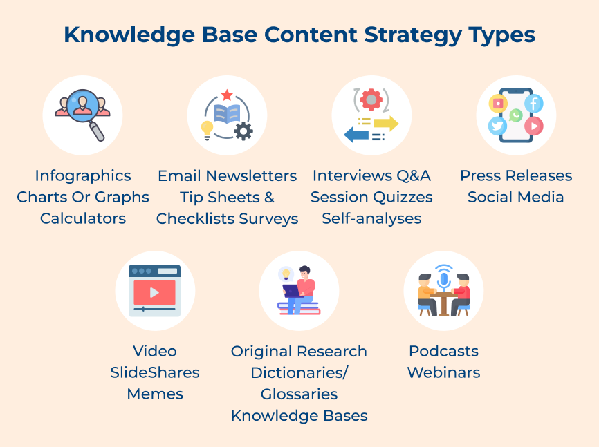 Knowledge Base Content Strategy Types