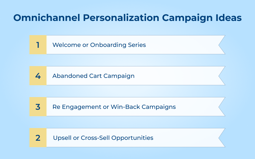 Omnichannel Personalization Campaign Ideas