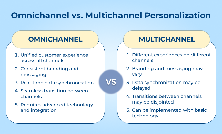 Omnichannel vs. Multichannel Personalization