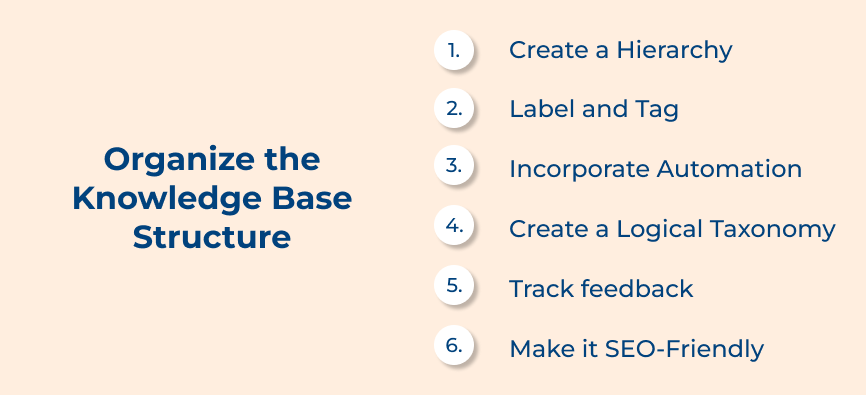 Organize the Knowledge Base Structure