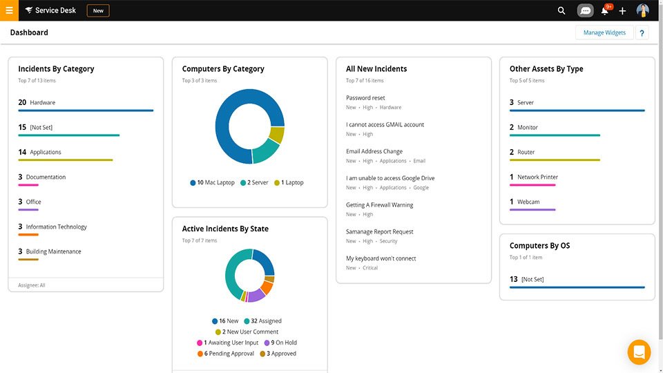Solarwinds Help Desk