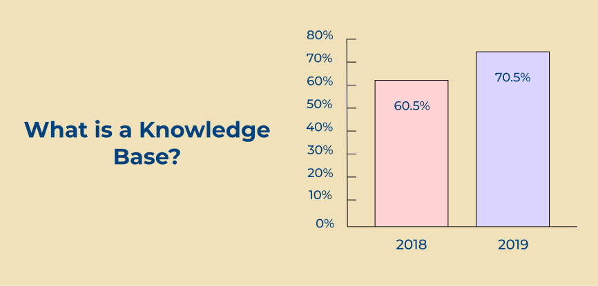 Knowledge Base