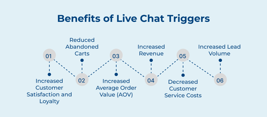 Benefits of Live Chat Triggers