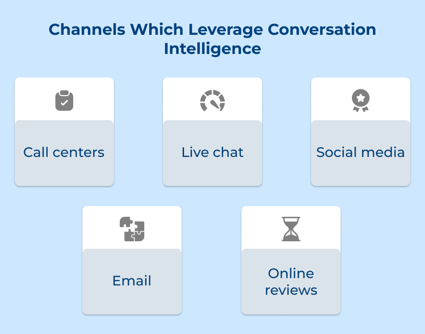 Channels Which Leverage Conversation Intelligence