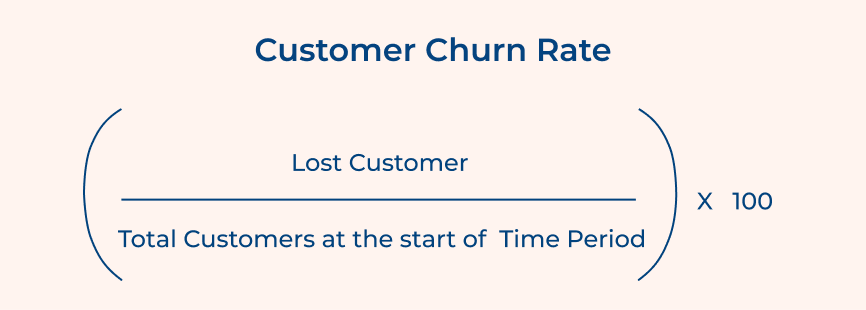 Customer Churn Rate