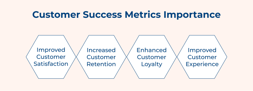 Customer Success Metrics Importance