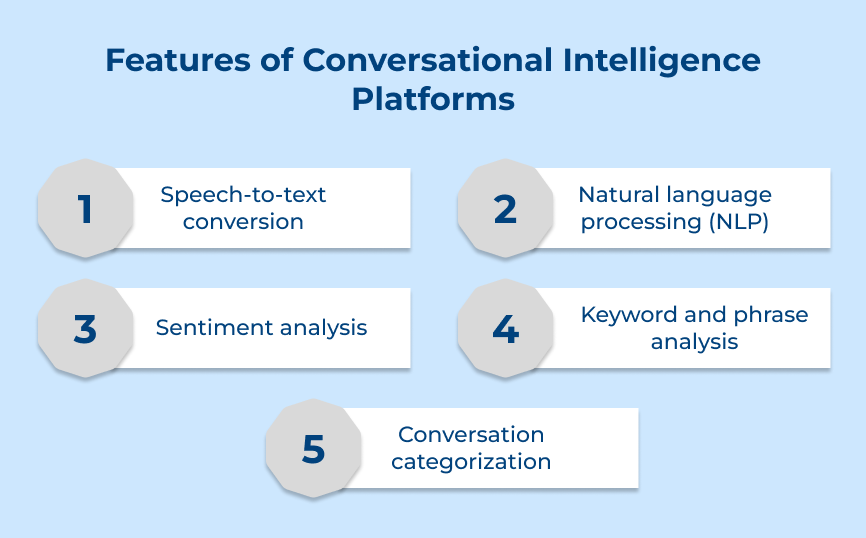 Features of Conversational Intelligence Platforms