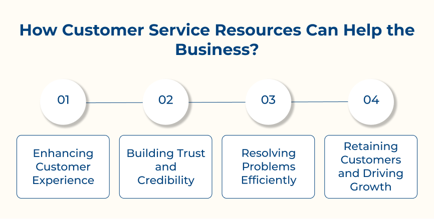 How Customer Service Resources Can Help The Business