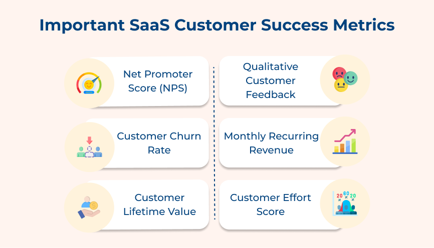 Important SaaS Customer Success Metrics