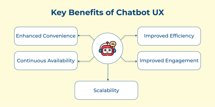 Chatbot UX Benefits