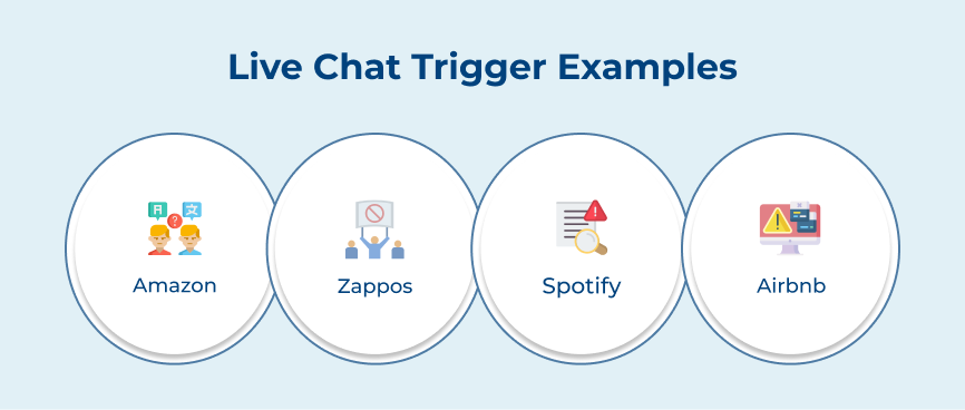 Live Chat Trigger Examples