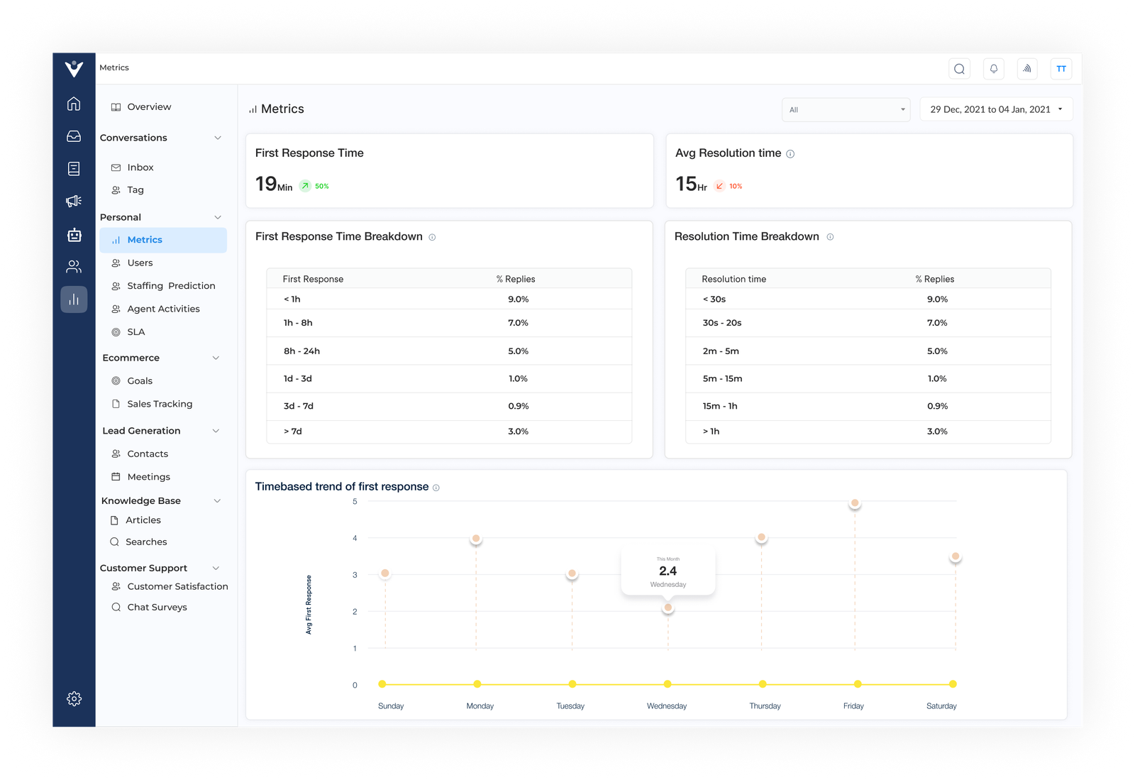 Veemo reporting dashboard