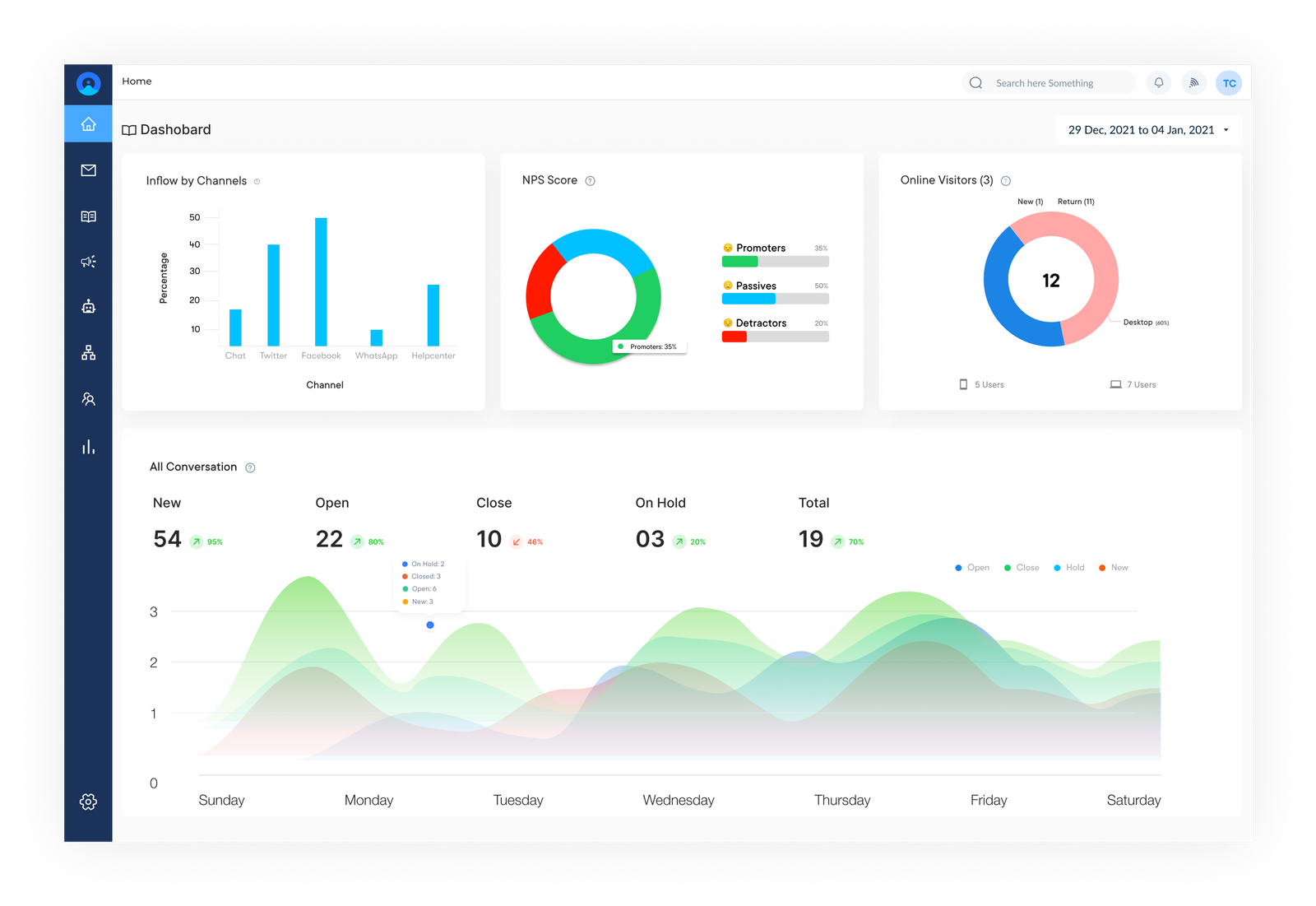 Omni24 reporting dashboard