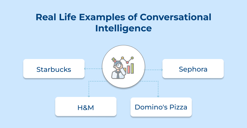 Real Life Examples of Conversational Intelligence