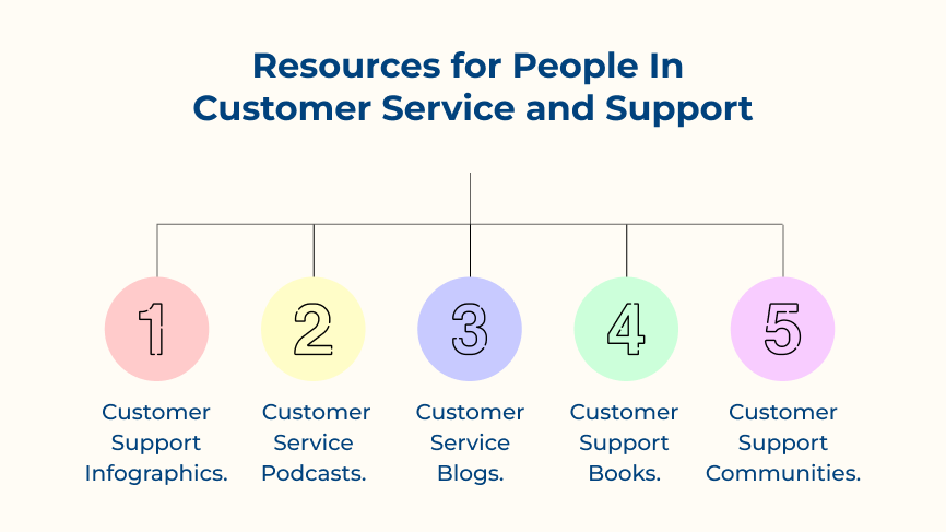 Resources For People In Customer Service And Support