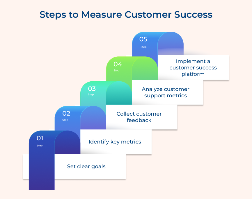 Steps to Measure Customer Success