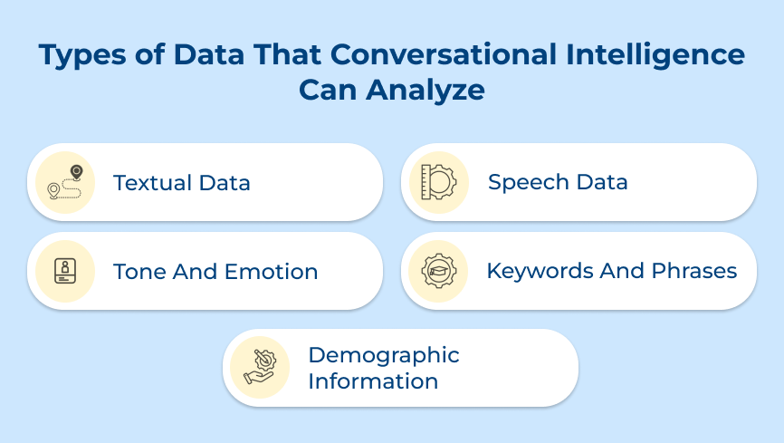 Types of Data That Conversational Intelligence Can Analyze