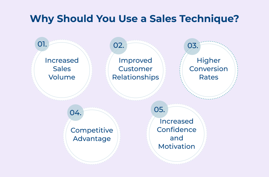 Why Should You Use a Sales Technique