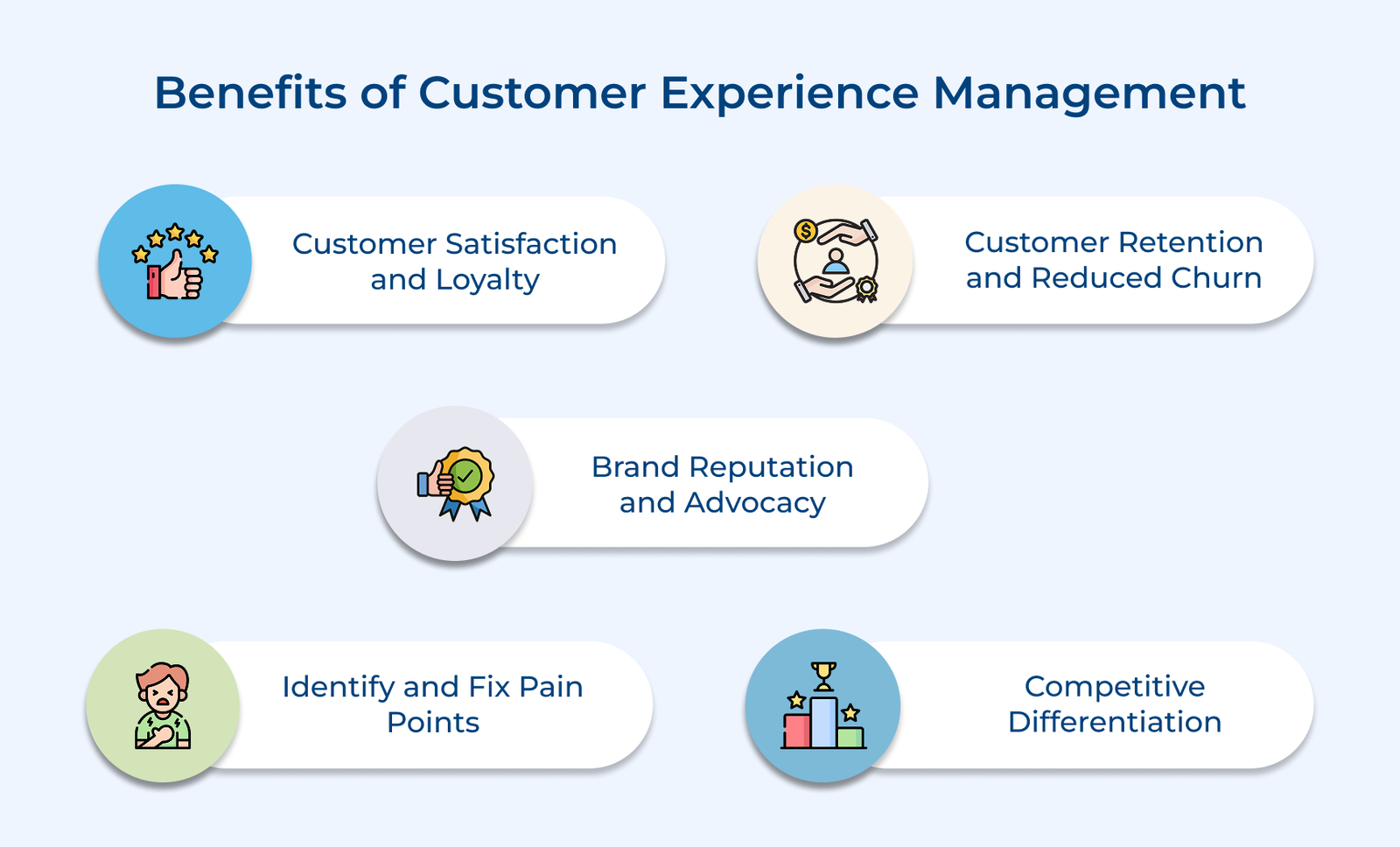 Benefits of customer experience management