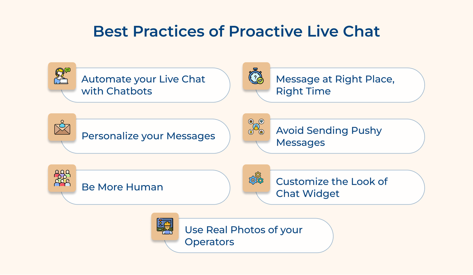 Best Practices of Proactive Live Chat