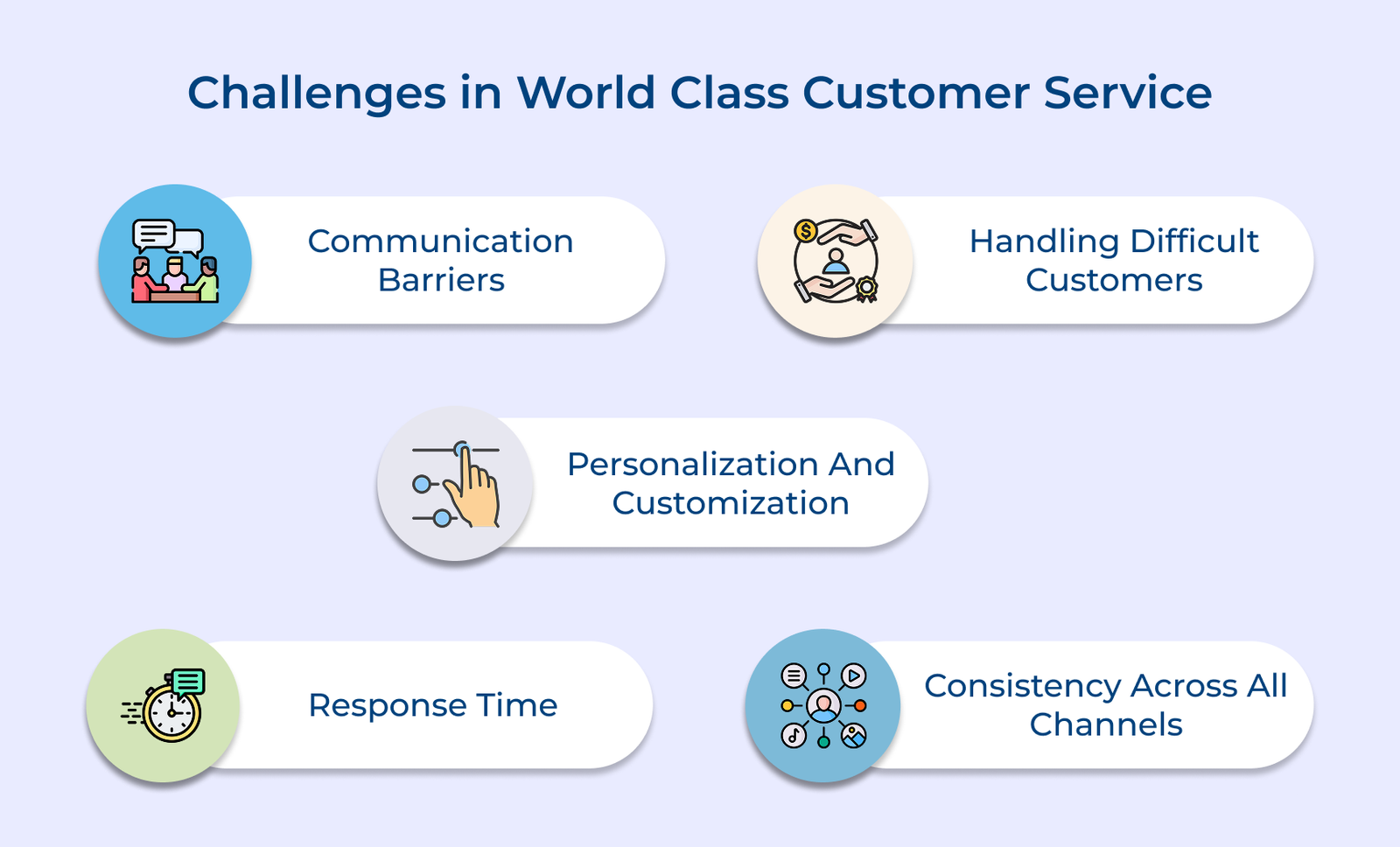 Challenges in World Class Customer Service