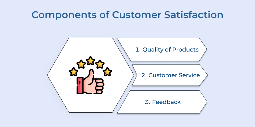 Components of Customer Satisfaction