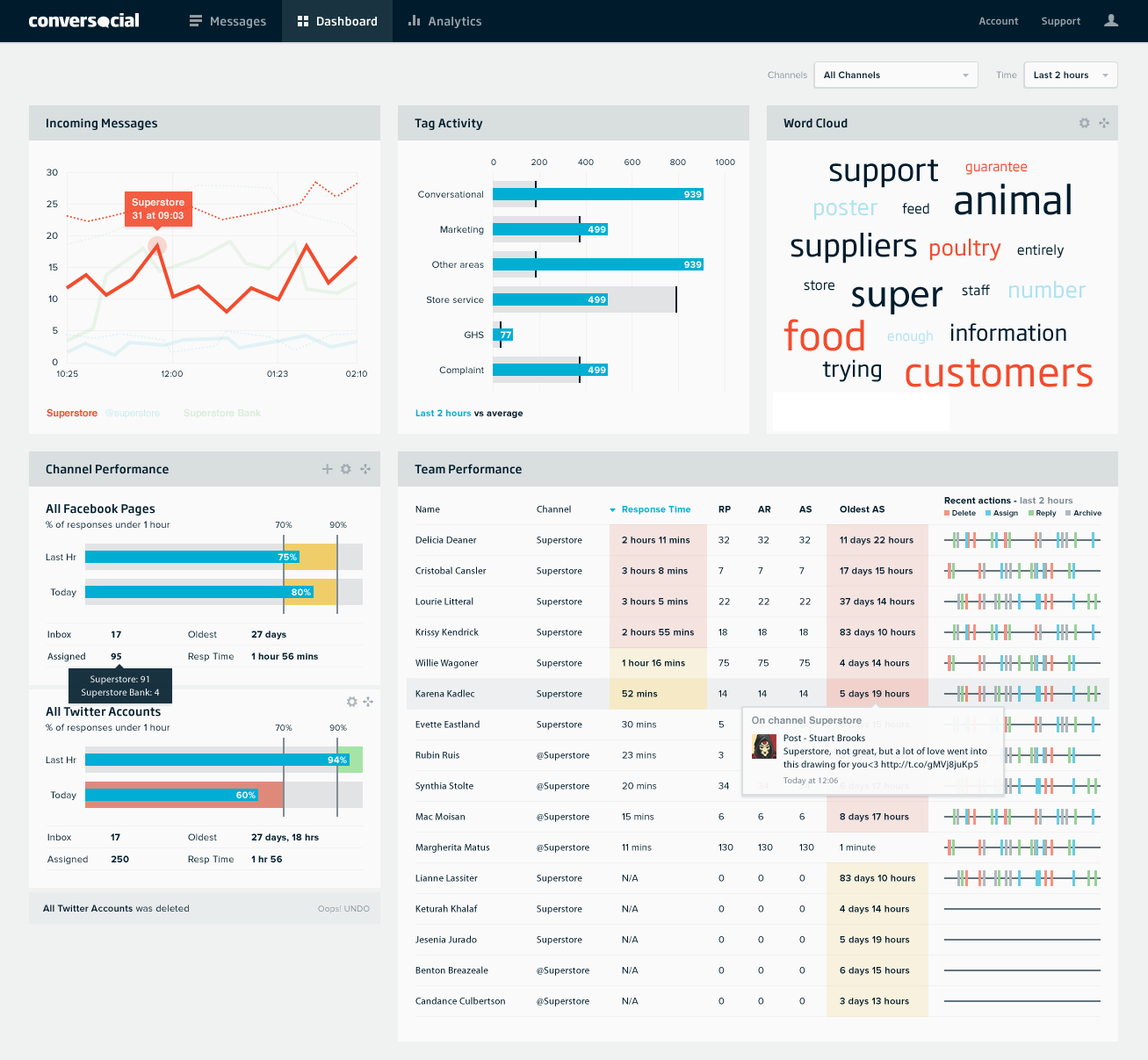 Conversocial Social Media Customer Service Software